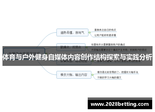 体育与户外健身自媒体内容创作结构探索与实践分析