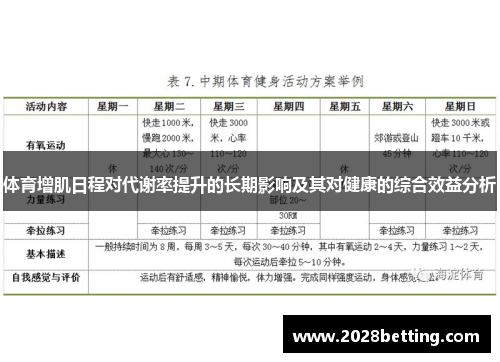 体育增肌日程对代谢率提升的长期影响及其对健康的综合效益分析