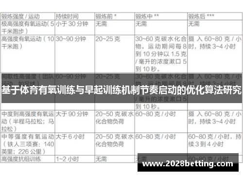 基于体育有氧训练与早起训练机制节奏启动的优化算法研究