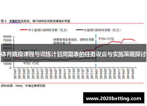 体育跳操课程与训练计划周期表的任务设置与实施策略探讨